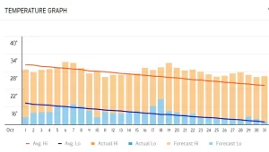 Understanding-Las-Vegas-Weather-In-October | Fiery Trippers